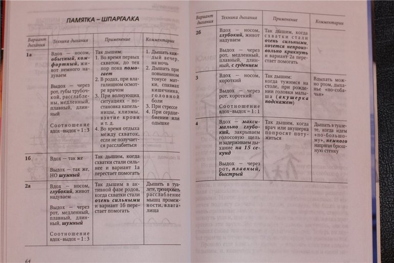 Дыхание в родах (из методички)