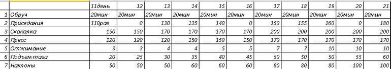 16-ый день. Ничего хорошего...