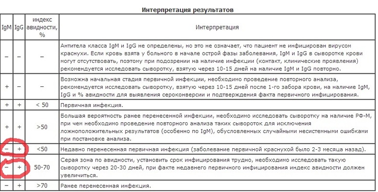 Индекс авидности