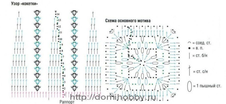 попробовать или не стоит