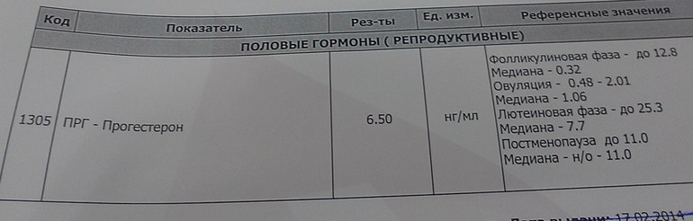 Сдала прогестерон на 21ДЦ не сильно маленький показатель?