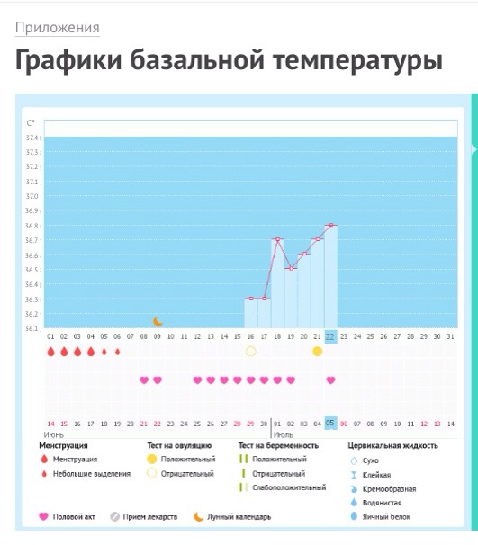 Странный график ,