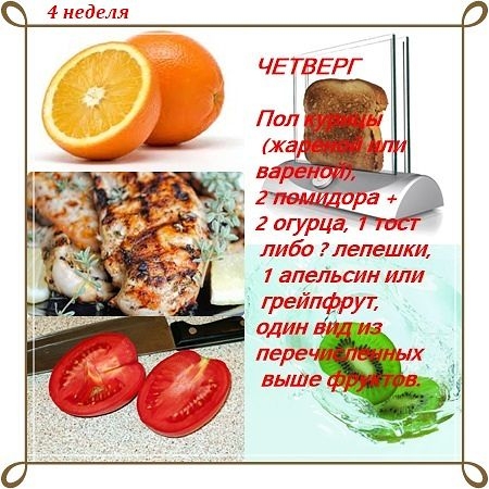 Диета Магги в картинках