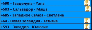 ОЛИМПИЙСКИЙ МАРАФОН - 26 день. ГИМНАСТИКА