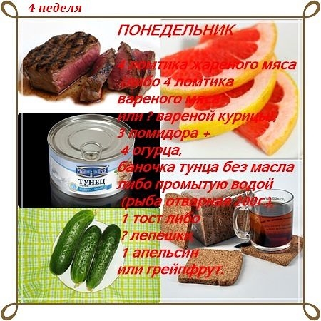 Диета Магги в картинках