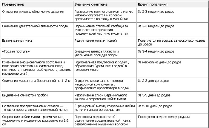 На заметку про предвестники :)))