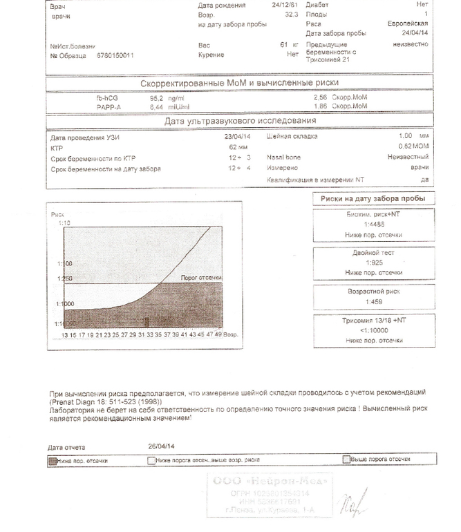 Плохие результаты скрининга