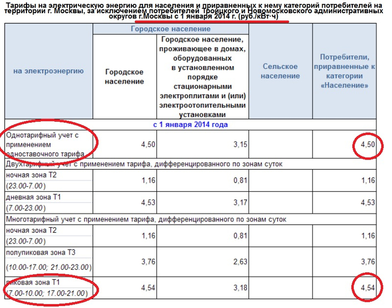 Электроэнергия Москва и Московская область