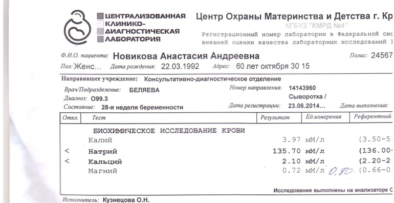 Очередные анализы...