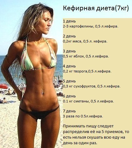 Диеты в картинках!!!