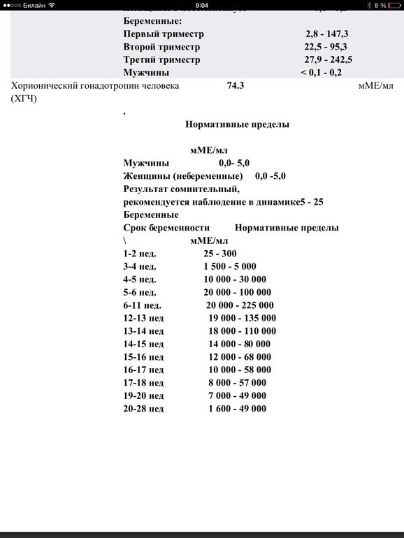 Господи помоги! Хгч на 32 дц
