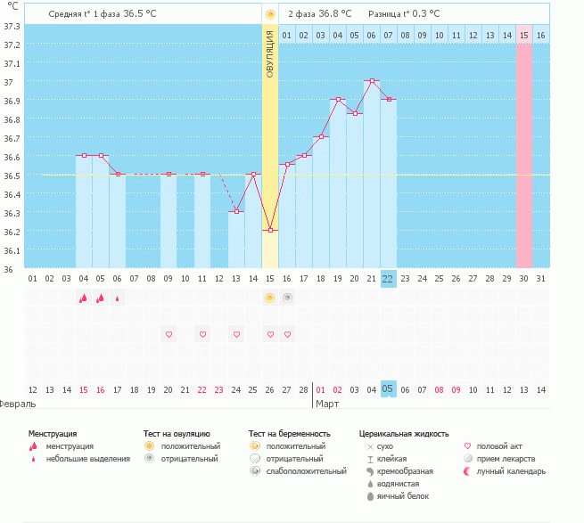 Ну почему она упала?(