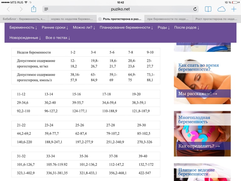 Нужна ли прогестероновая поддержка?