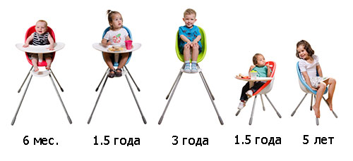 Стульчик для кормления на перспективу