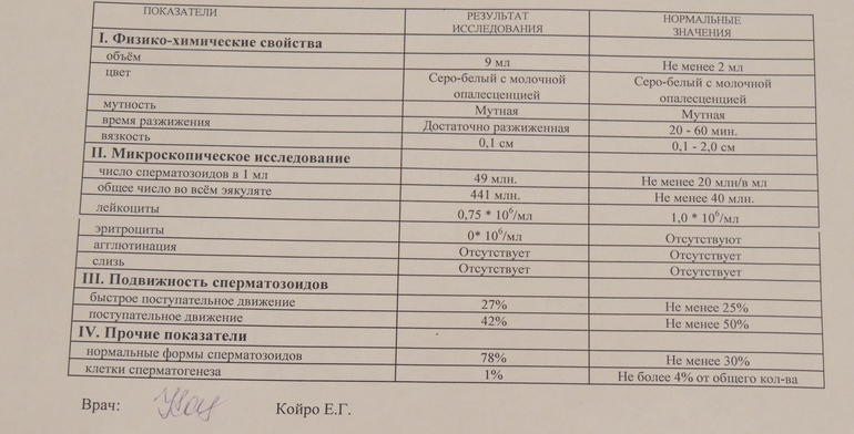 Девочки кто разбирается в анализах..посмотрите плиз)