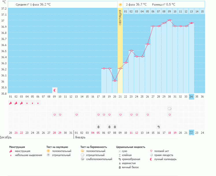 Увеличить Может О была все же на 25 ДЦ?