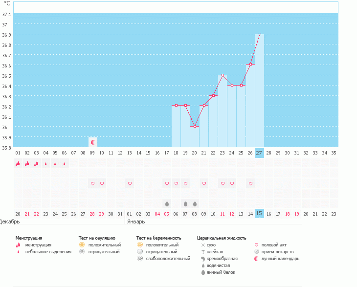 Увеличить не иогу разобраться когда была О на 21 ДЦ или на 25ДЦ