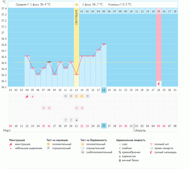 Девочки, такая БТ - норма после О или есть надежда на Б??