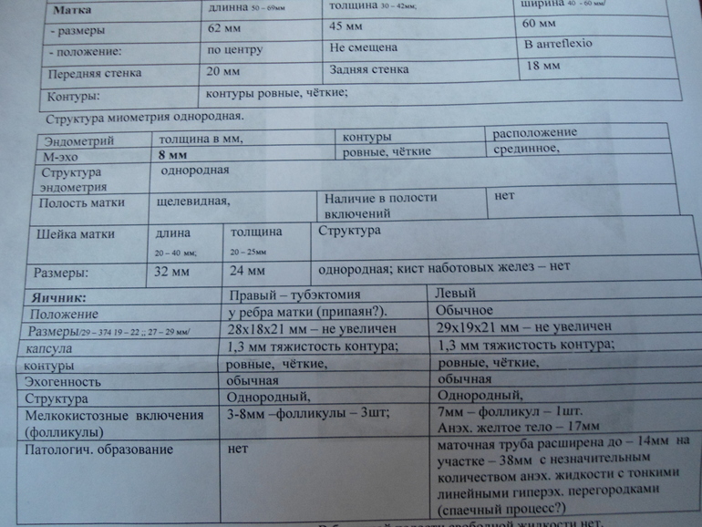 Спайки на единственной трубе...
