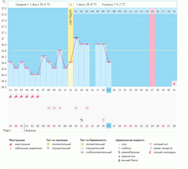 Девочки, помогите, пожалуйста !!!!!!!
