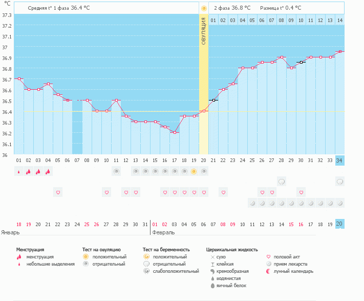 девчулечки подскажите насчет дюфастона и шанса на Б...