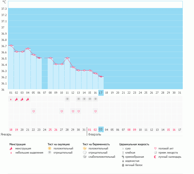 бт все падает и падает...где потерялась моя овуляшка??