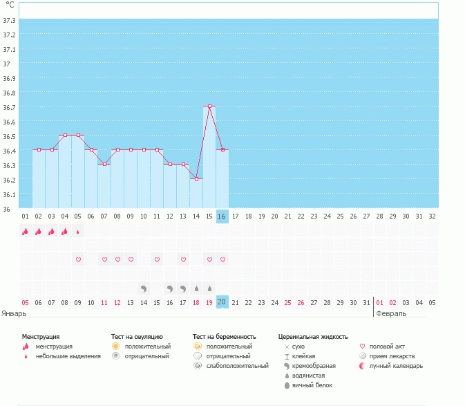Овуляшка, ауууууу(((((