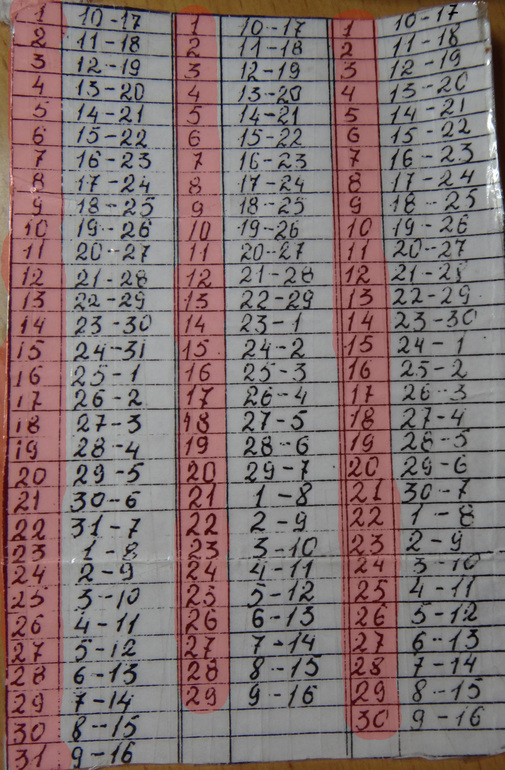 календарик опасных дней.