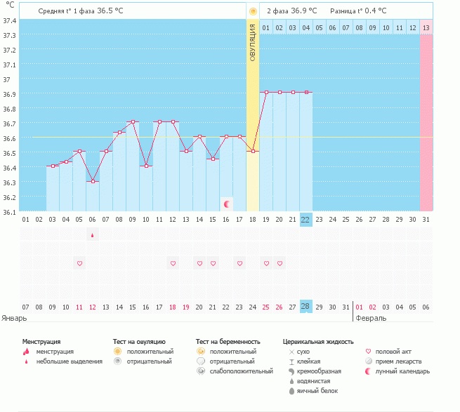 Почему вторая фаза стала такой?