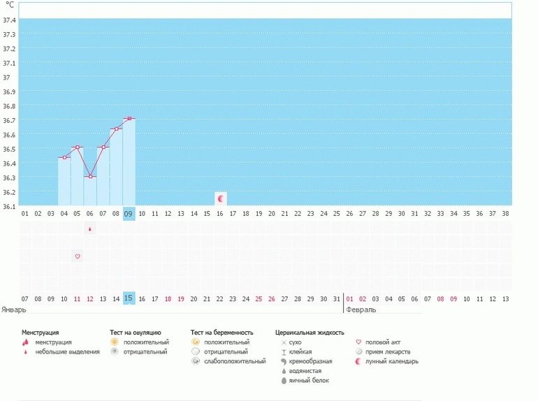 Сон, живот и бт(((