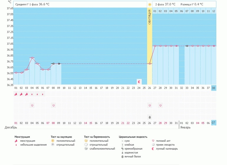 Почему вторая фаза стала такой?