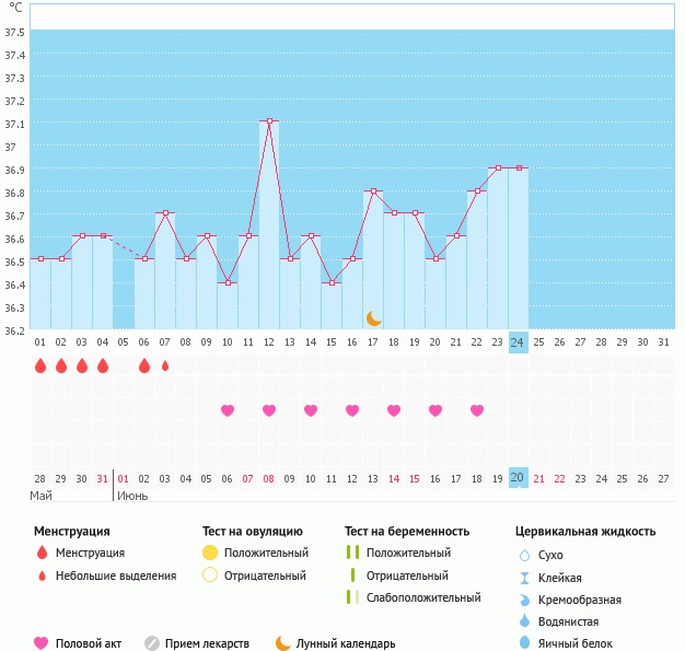 Прошу подсказки...