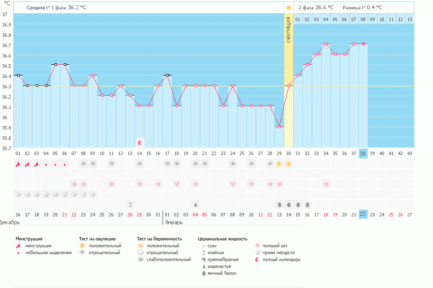 Увеличить Посмотрите пжл тест! 8ДПО