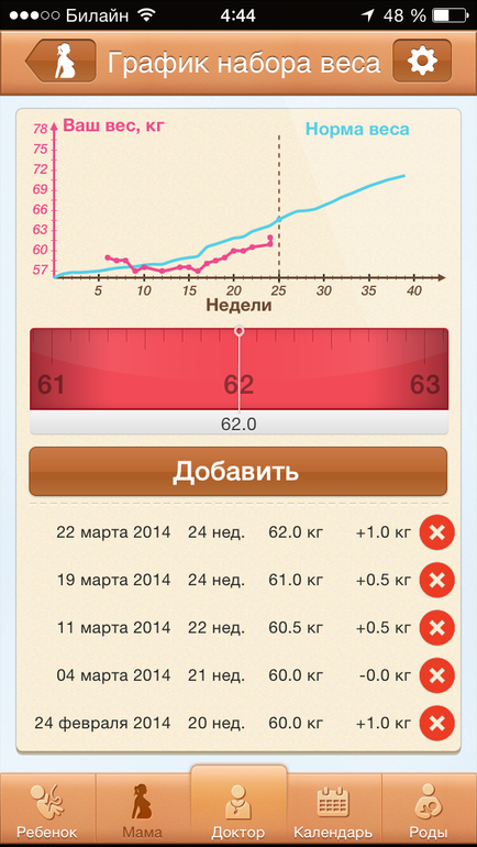 Мой хит-парад бесплатных приложений о беременности на Iphone.