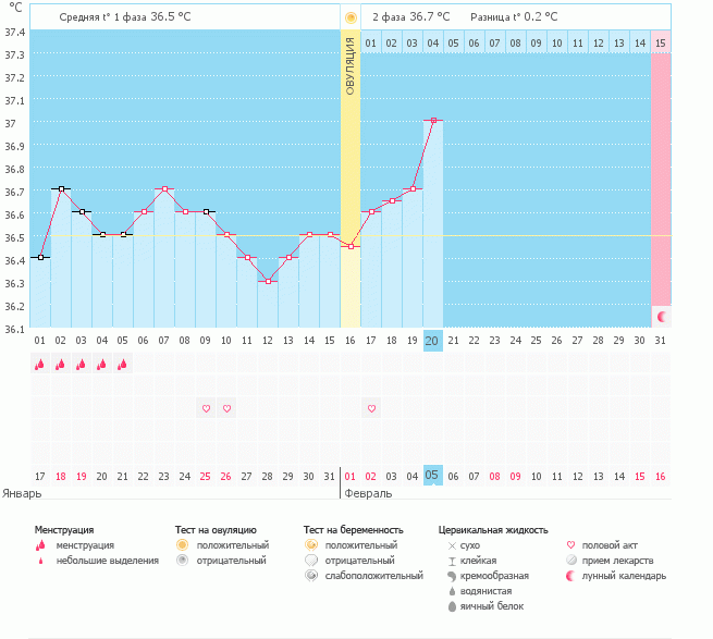 Увеличить БТ