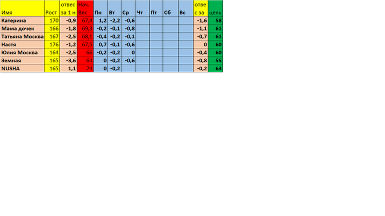 Старт 27,01 день 4, неделя 2