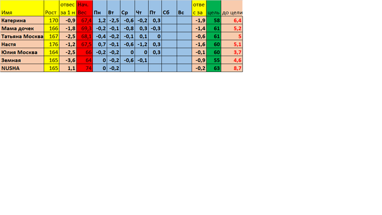 Старт 27,01 день 6, неделя