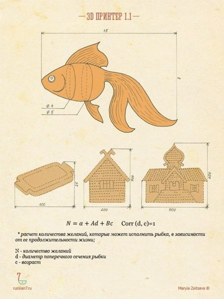 Русские народные гаджеты))))