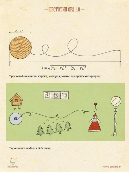 Русские народные гаджеты))))