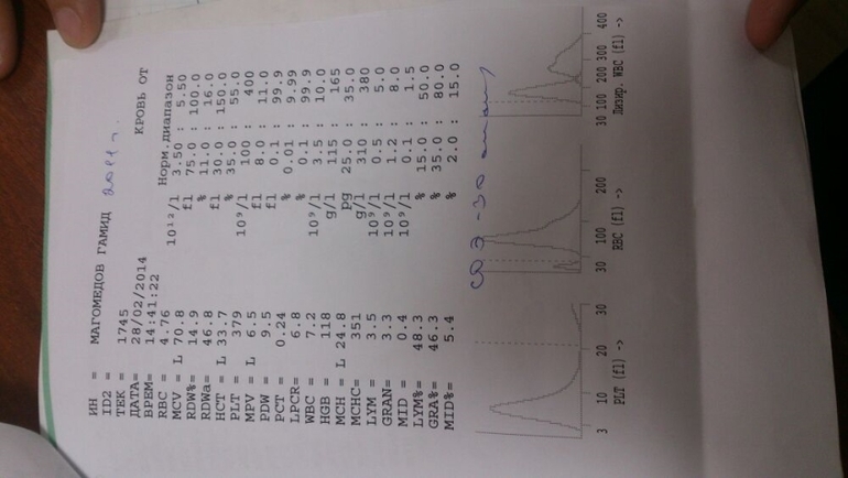 Рассшифруйте анализы