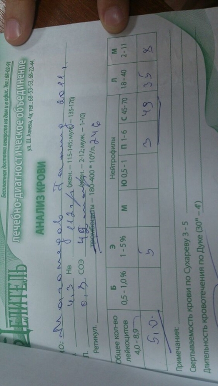 Рассшифруйте анализы