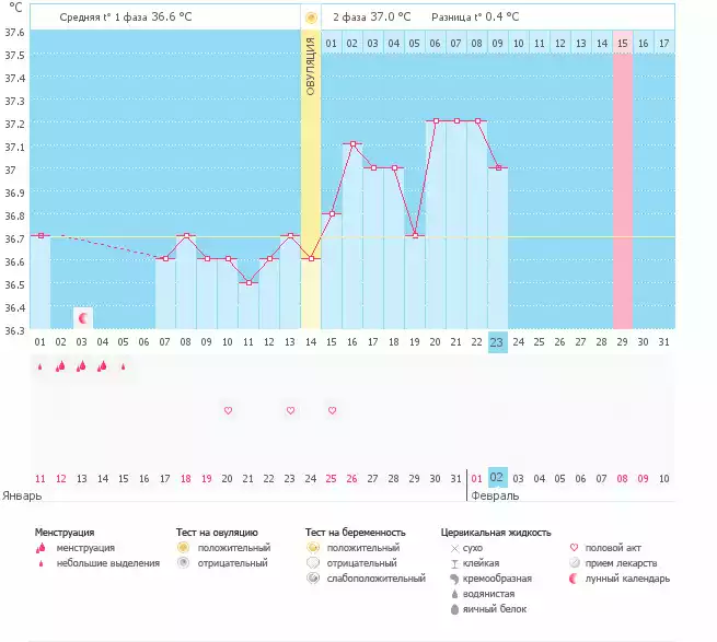 Есть ли еще шанс на Б?