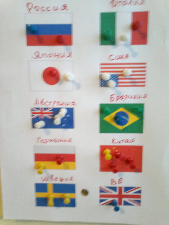 Олимпиада 2014. Отчёт по ТН