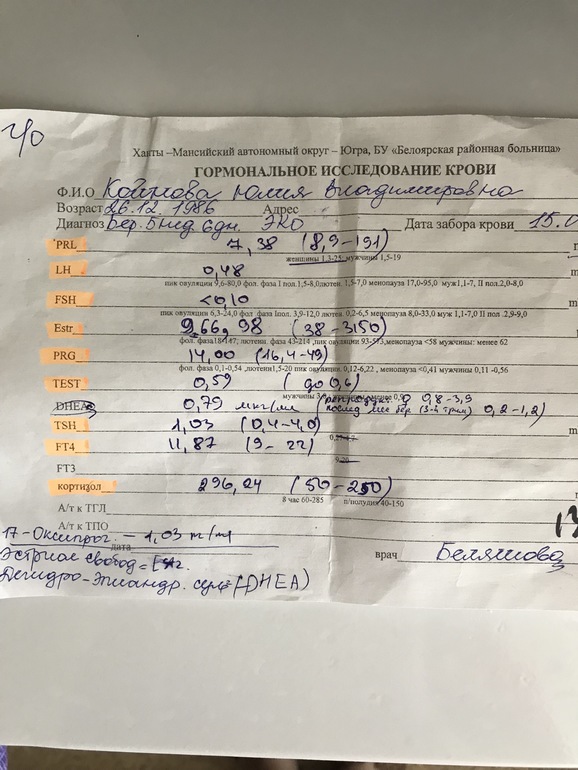 Прогестерон схема уколов