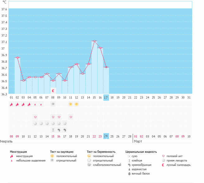 Что думаете о графике БТ? Пофантазируем))