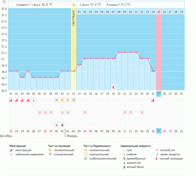 Планирую беременность