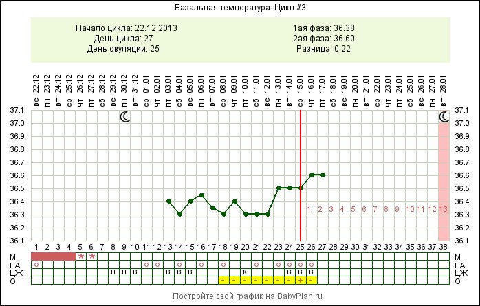 Какие у меня шансы на Б?