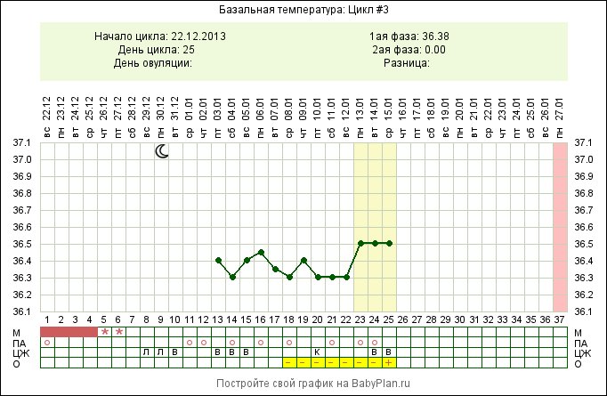 Срочно нужна помощь!