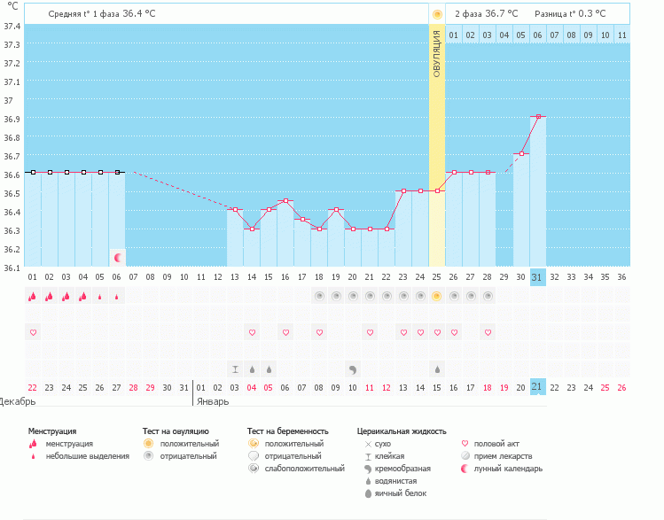 Оцените мой график!