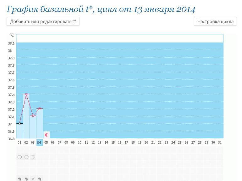 Мой скромный график! ХЕЛП!!
